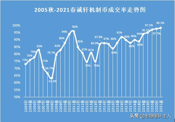 北京有沒(méi)有拍賣公司（北京不收前期費(fèi)用的正規(guī)拍賣公司地址電話）