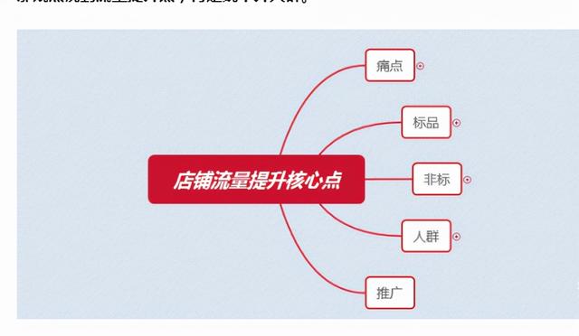 拼多多新手開店如何運(yùn)營，拼多多店鋪怎么運(yùn)營？