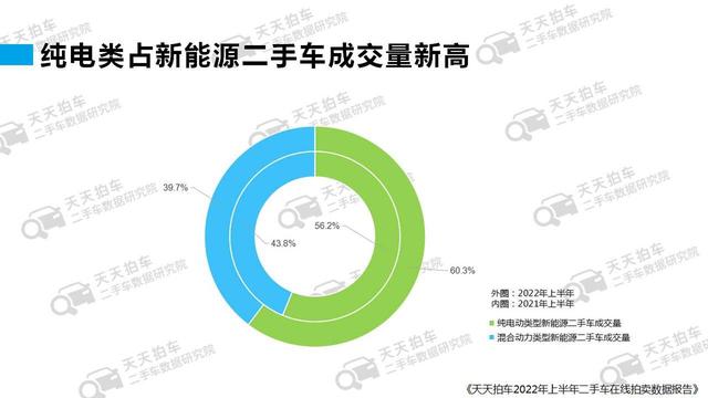 賣二手車哪個平臺價格最高的原因（賣二手車哪個平臺價格最高的手機）