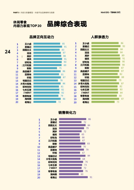 抖音解析視頻去水印在線鏈接怎么做，在線解析抖音短視頻去水印鏈接？