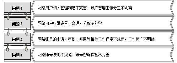 網(wǎng)絡(luò)設(shè)備管理與維護(hù)實(shí)訓(xùn)教程（網(wǎng)絡(luò)設(shè)備管理與維護(hù)實(shí)訓(xùn)報(bào)告）
