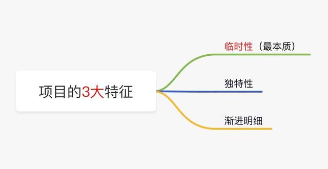 項目管理證書含金量，項目管理證書含金量排行榜