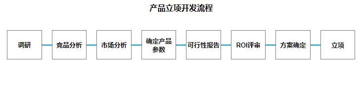電商ROI是什么意思?。娚绦袠I(yè)roi一般是多少）