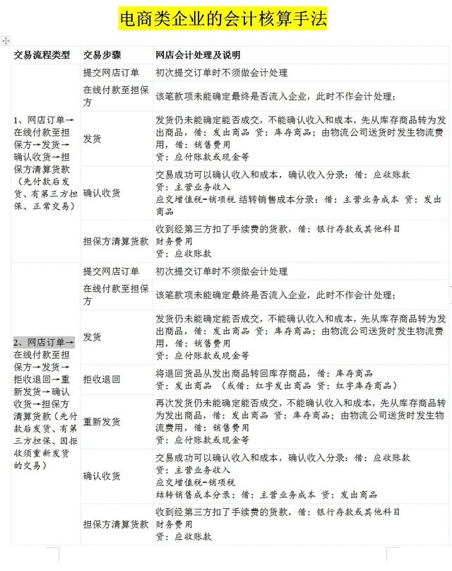 電商會計難做嗎知乎小說（電商會計難做嗎知乎文章）