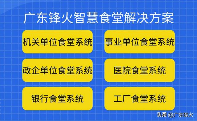 怎么制作點(diǎn)餐小程序進(jìn)行地推，餐飲如何地推？