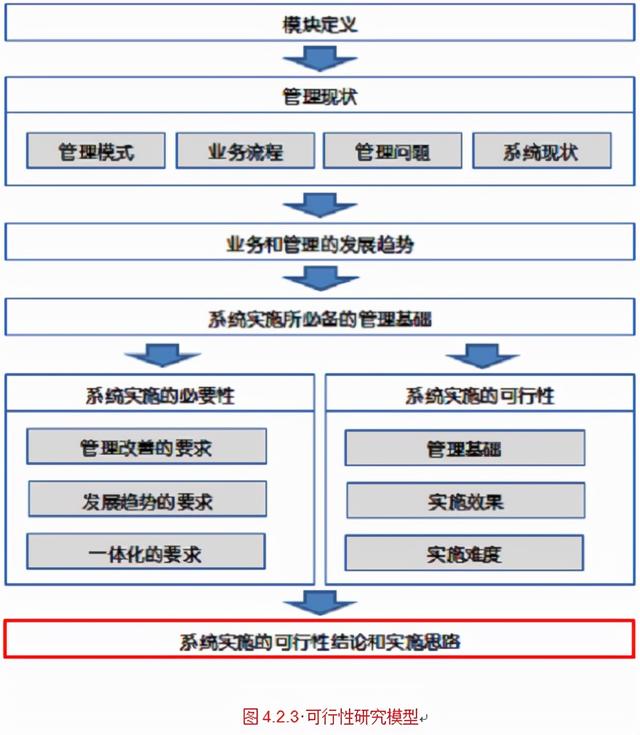 項目章程的內(nèi)容不包括哪一項，項目章程應(yīng)包括