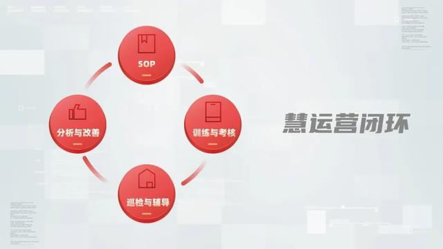 慧運營APP下載（慧運營app安卓最新版）