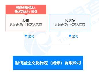 適合學生去的娛樂公司不收費的有哪些（適合學生去的娛樂公司不收費項目）