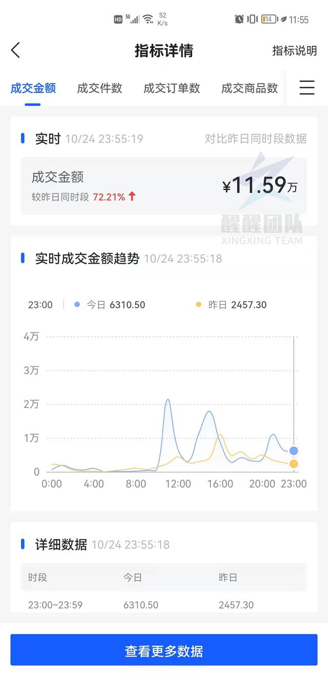抖音小店無貨源，七種流量展示渠道和起店玩法，你適合那種？
