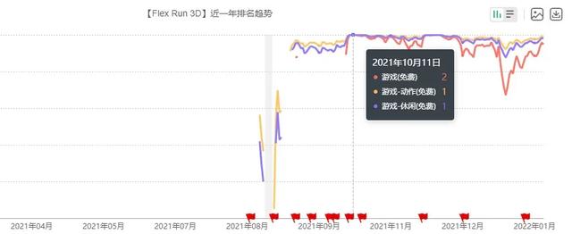 休閑游戲開發(fā)公司排名（休閑游戲開發(fā)公司排行）