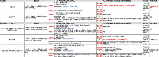 淘寶怎么看小二介入結(jié)果，淘寶小二介入多長(zhǎng)時(shí)間有結(jié)果？