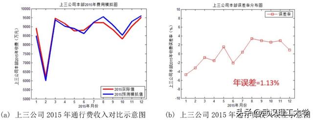 武漢理工大學(xué)網(wǎng)上繳費平臺進(jìn)不去怎么辦（武漢理工大學(xué)網(wǎng)上繳費平臺進(jìn)不去怎么回事）