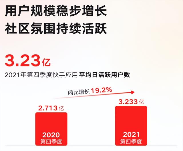快手slogan歷年（快手slogan 記錄生活）
