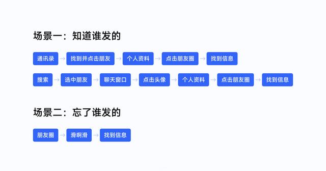 抖音怎么把已發(fā)布的作品隱藏，怎么隱藏抖音已發(fā)布的作品？