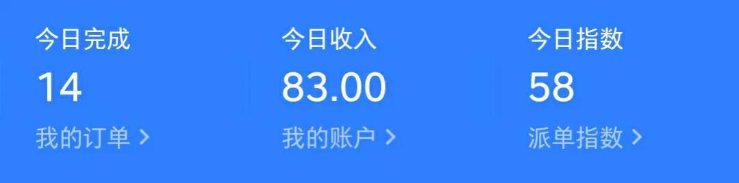 眾包比專職掙得多，眾包兼職哪個(gè)平臺好？