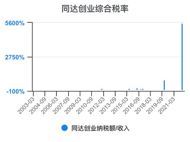 創(chuàng)新創(chuàng)業(yè)財(cái)務(wù)分析怎么寫流動資金賬務(wù)處理，創(chuàng)新創(chuàng)業(yè)財(cái)務(wù)分析怎么寫流動資金賬戶