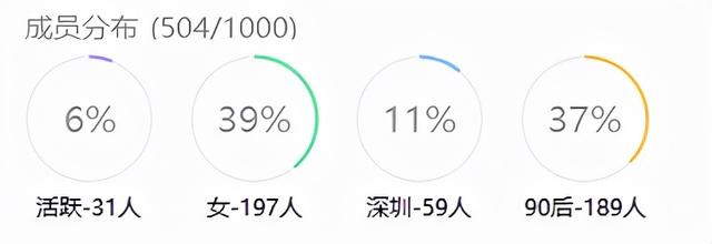 用什么樣的方式去qq引流（如何利用qq做推廣）