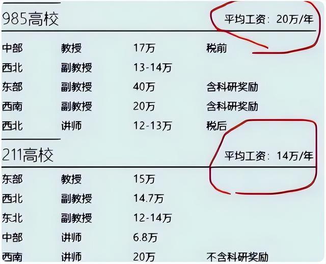 大學老師可以做的副業(yè)，大學老師能干副業(yè)嗎？