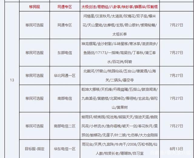 教你個超簡單技巧（天龍八部快速賺錢）