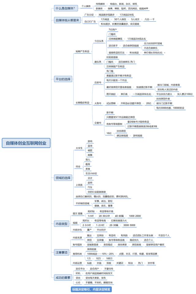 自媒體算創(chuàng)業(yè)嗎（自媒體創(chuàng)業(yè)思路）
