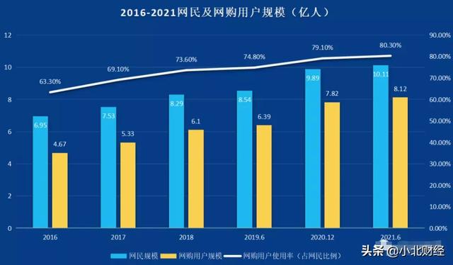 電商運(yùn)營十大公司排名，目前國內(nèi)大的電商運(yùn)營公司有哪些？