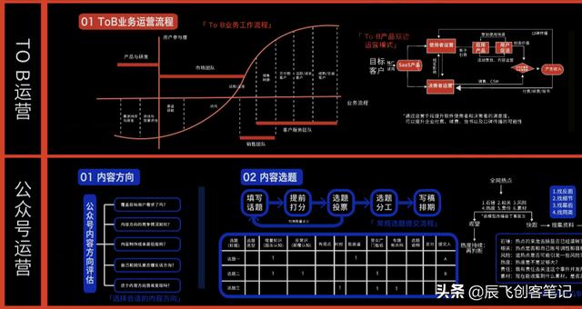 互聯(lián)網(wǎng)公司運(yùn)營(yíng)崗位職責(zé)（互聯(lián)網(wǎng)運(yùn)營(yíng)工作職責(zé)）