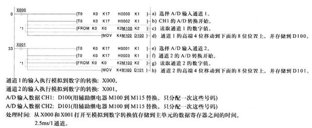 三菱plc怎么讀取程序數(shù)據(jù)，三菱plc怎么讀取程序數(shù)據(jù)來源？