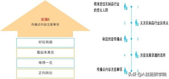 如何營(yíng)銷(xiāo)推廣自己的產(chǎn)品方案（如何營(yíng)銷(xiāo)推廣自己的產(chǎn)品ppt）