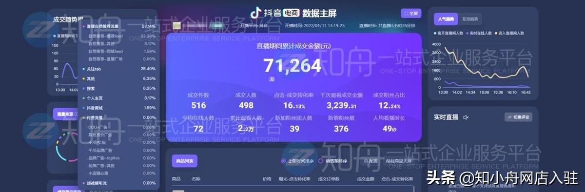抖音小店入駐圖書賣電子書可以嗎？需要什么條件？