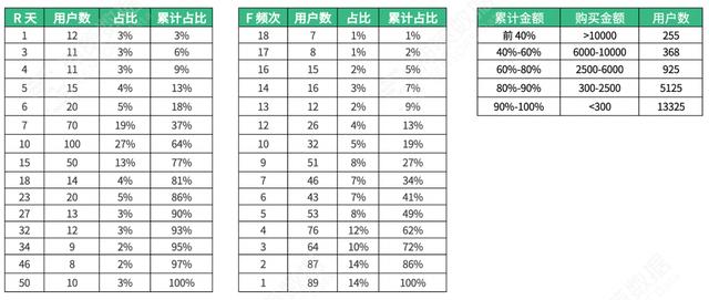 電商平臺(tái)的營(yíng)銷方式有哪些，電商平臺(tái)的營(yíng)銷方式有哪些類型？