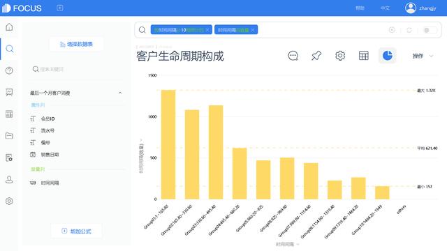 客戶生命周期有哪幾個(gè)階段,每個(gè)階段的CRM策略是什么，客戶生命周期有哪幾個(gè)階段組成？