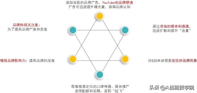 B2B推廣平臺2B2B推廣平臺網(wǎng)站推廣排名（B2B推廣平臺）