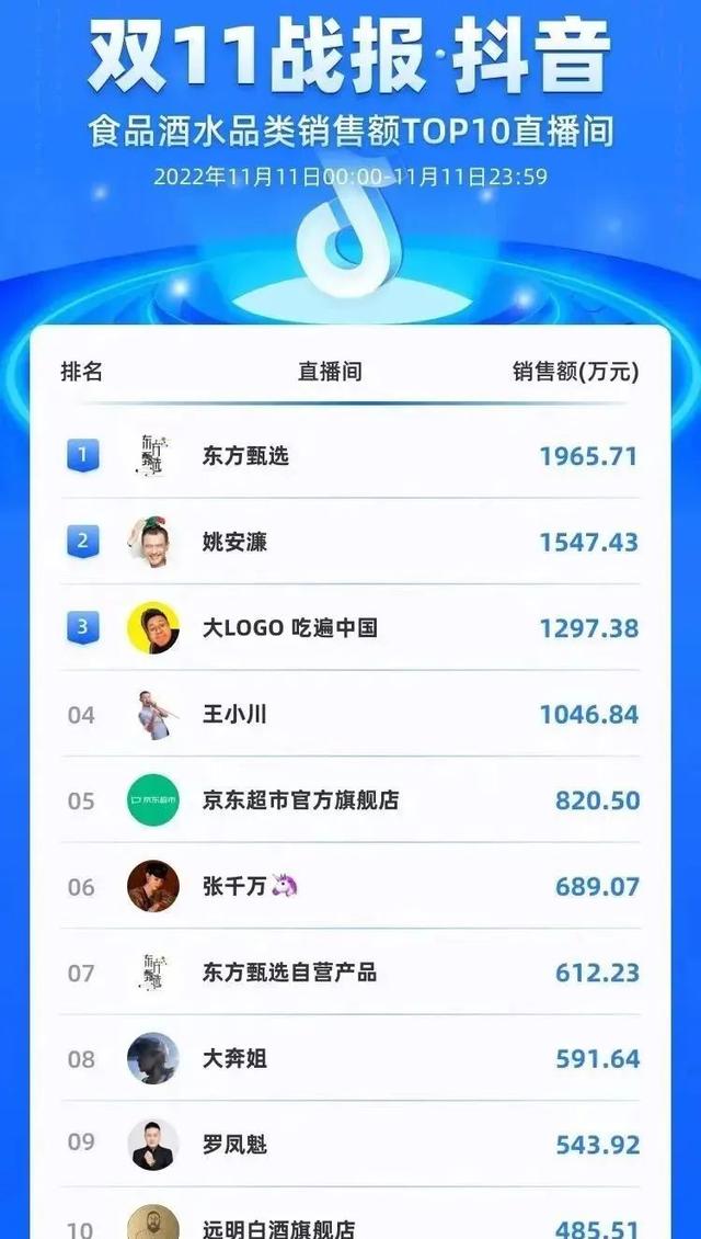 抖音和快手哪個用戶多，抖音和快手哪個用戶多一點？
