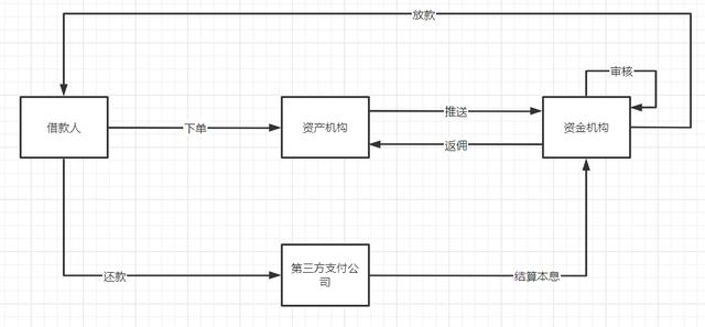 人人銷卡合法嗎（人人銷卡官網(wǎng)真實嗎）