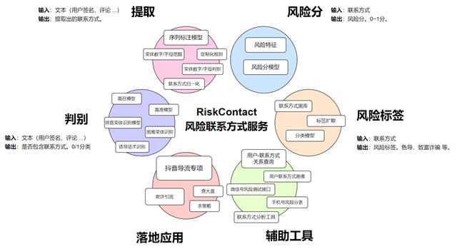 在抖音買的東西怎么查看訂單取件碼，在抖音買的東西怎么查看訂單編號(hào)？