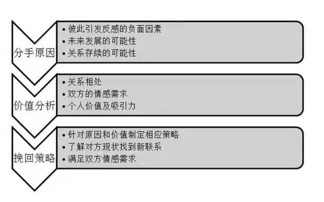 什么話能挽回女孩的心（說什么話能挽回女朋友的心）