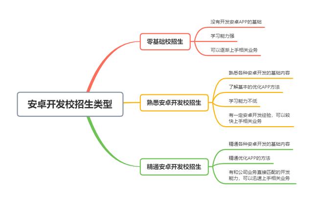 安卓開發(fā)求職招聘微信群號碼（安卓開發(fā)求職招聘微信群號多少）
