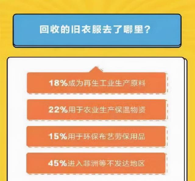 回收衣服如何賺錢呢（回收衣服怎么賺錢）