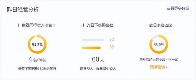 美團(tuán)點(diǎn)金推廣四個(gè)小時(shí)大概要多少錢（美團(tuán)點(diǎn)金推廣每日預(yù)算怎么設(shè)置）