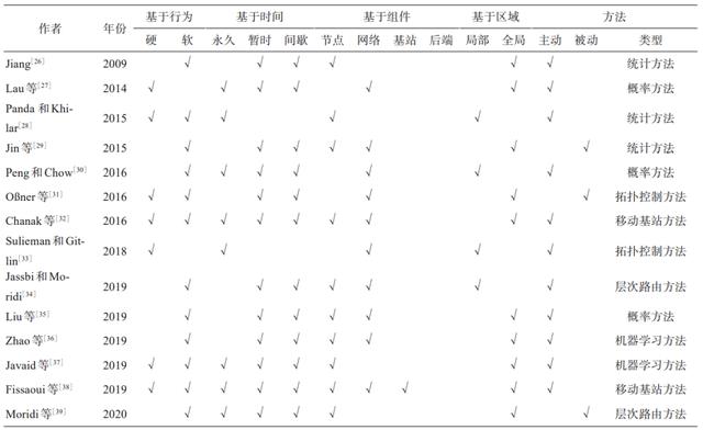無線傳感器網(wǎng)絡(luò)技術(shù)原理及應(yīng)用課后答案（無線傳感器網(wǎng)絡(luò)技術(shù)原理及應(yīng)用第二版課后答案）