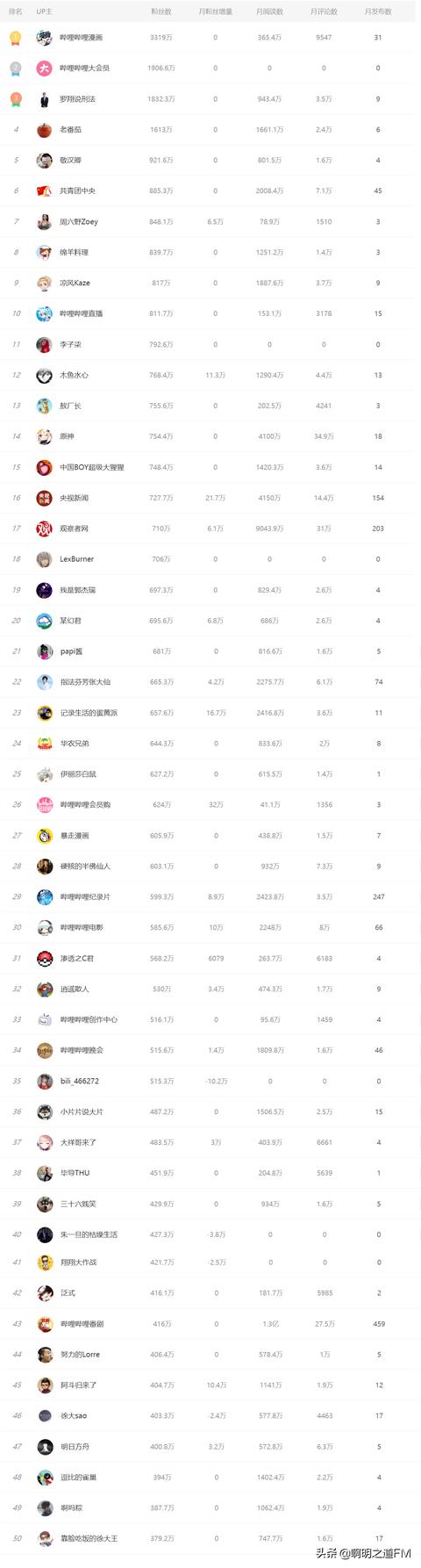 自媒體十大平臺(tái)有哪些（自媒體十大平臺(tái)2021）
