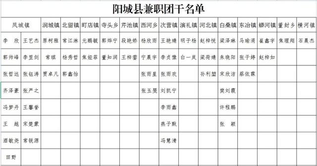 1兼職app是真的嗎，51兼職app真的假的？"