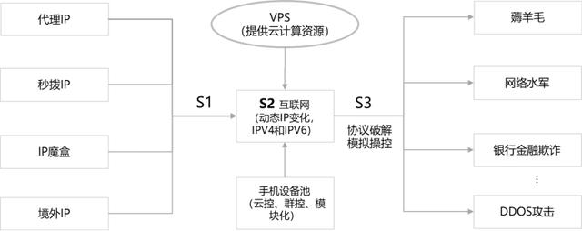 接碼卡商驗(yàn)證碼平臺（接碼卡商驗(yàn)證碼平臺app）