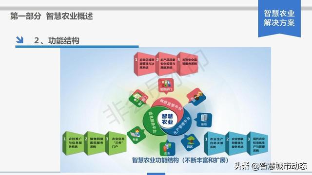 智慧農(nóng)業(yè)解決方案，智慧農(nóng)業(yè)項(xiàng)目方案？