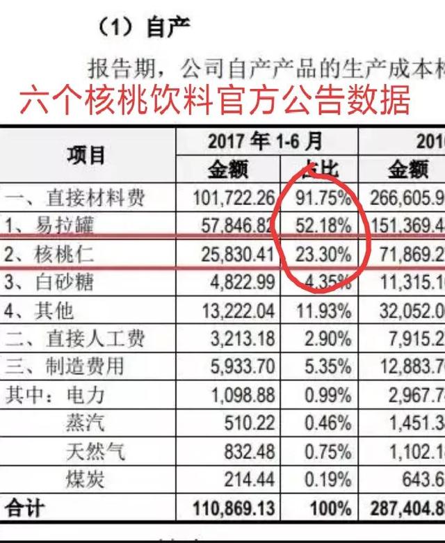 多喝六個核桃廣告詞（六個核桃廣告詞搞笑）