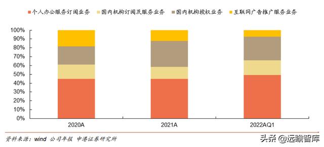 微信里的金山文檔怎么打印出來（手機金山文檔怎么打印出來）