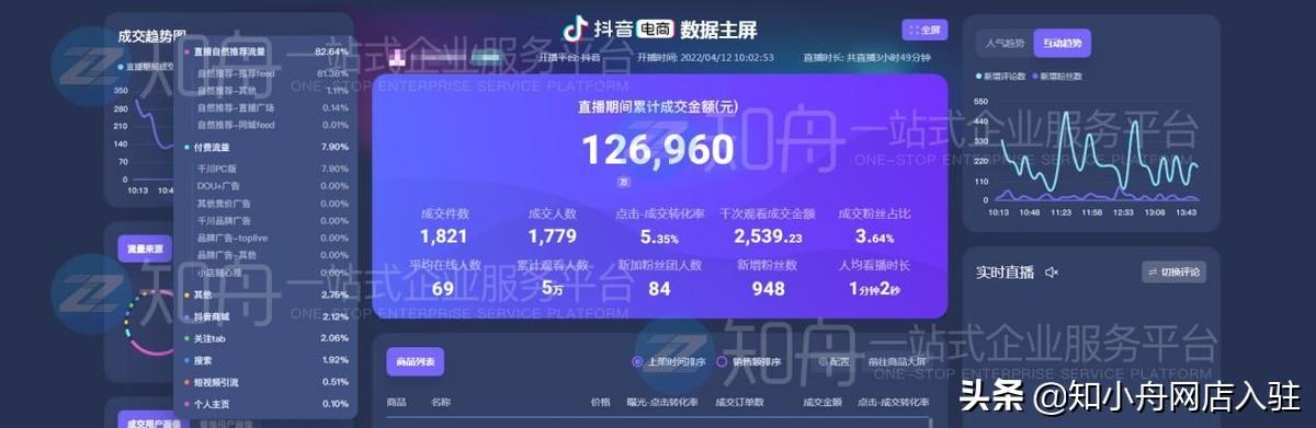 抖音店鋪怎么開通，抖音店鋪怎么開通櫥窗？