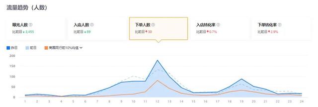 美團(tuán)點(diǎn)金推廣四個(gè)小時(shí)大概要多少錢（美團(tuán)點(diǎn)金推廣每日預(yù)算怎么設(shè)置）