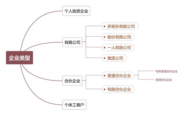 個人獨資企業(yè)性質（個人獨資企業(yè)屬于什么性質的公司）