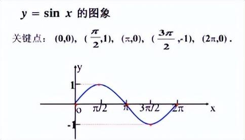南回歸線為什么是23.5度（南北回歸線是23.5還是23.26）